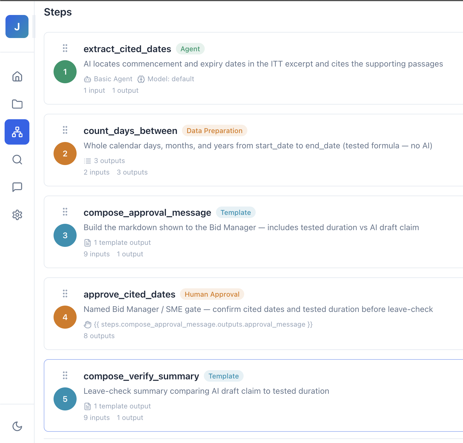 Workflow steps: cite ITT dates, human approval, then a tool calculation with no AI